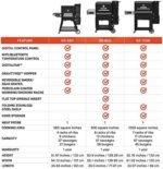 Masterbuilt® Gravity Series® 560 Digital Charcoal Grill and Smoker with Digital Control, App Connectivity and 560 Cooking Square Inches in Black, Model MB20040220  Patio, Lawn & Garden - Image 14